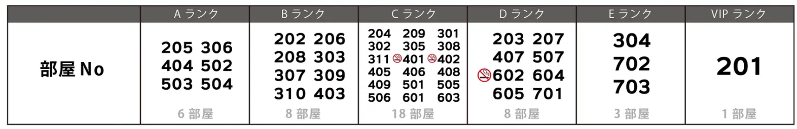 ランク別部屋割表
